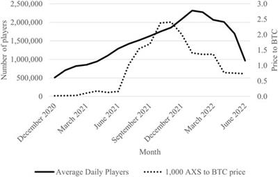 The dark side of crypto gaming guilds